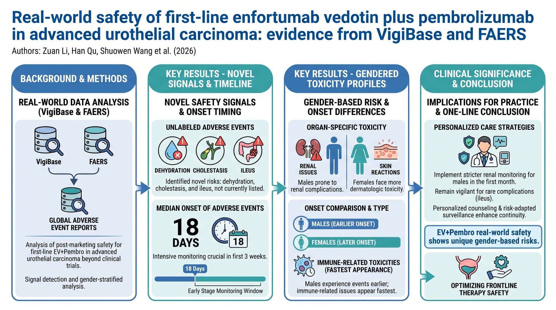 EV 合併 Pembrolizumab 的副作用提醒：真實世界資料給病人的重點 圖解